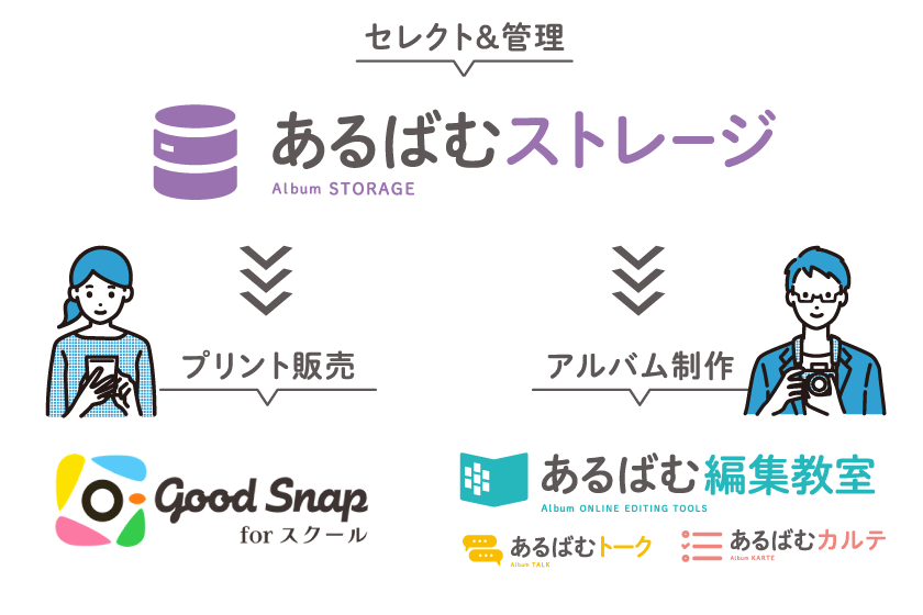 あるばむストレージ